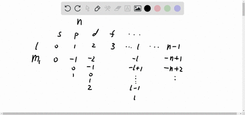 a-show-that-the-total-number-of-atomic-states-including-different-spin-states-in-a-shell-of-princi-4