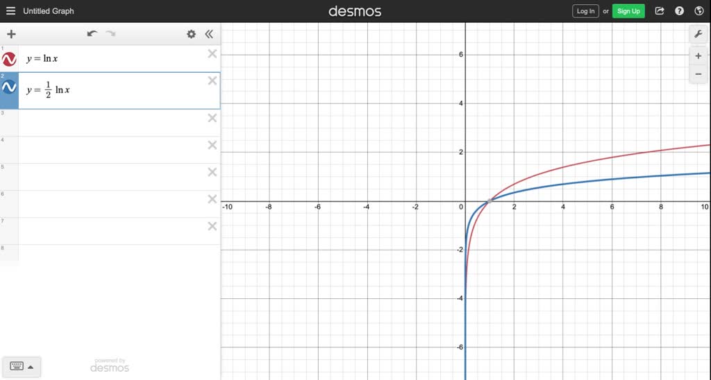 solved-the-figure-shows-the-graph-of-f-x-ln-x-use-transformations