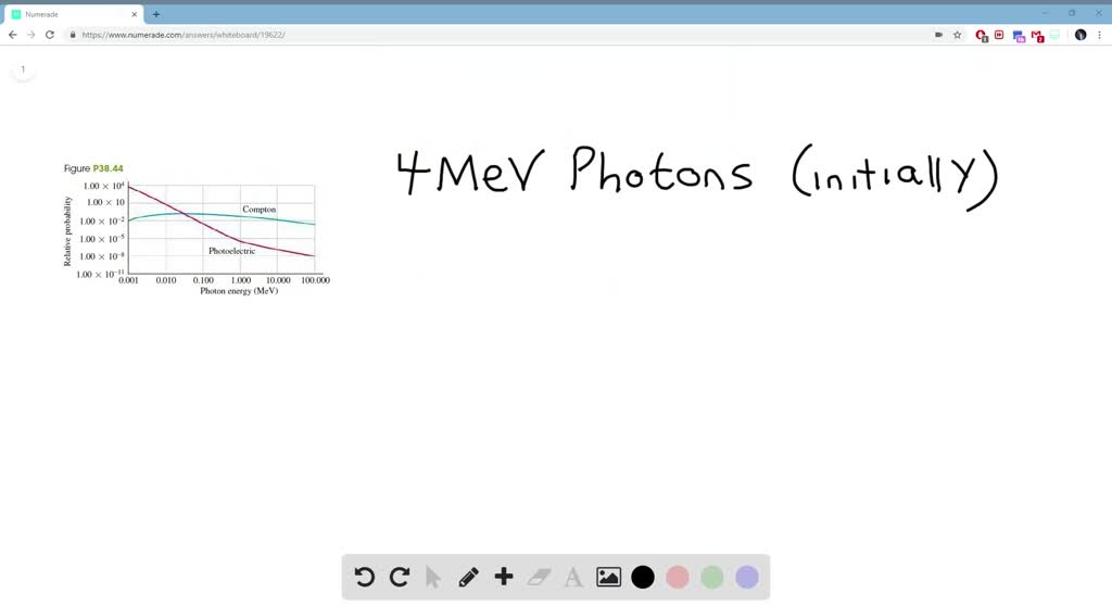 SOLVED A decrease in contrast of the image by adding an unwanted