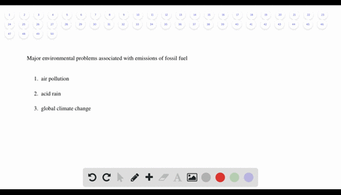 what-are-the-main-environmental-problems-associated-with-fossil-fuel-use