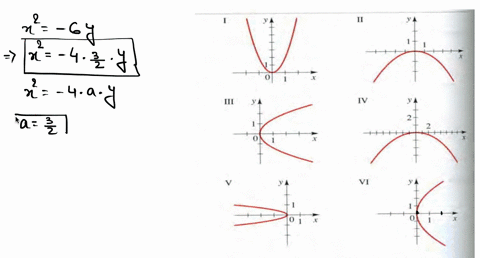 match-the-equation-with-the-graphs-labeled-mathbfi-ii-iii-mathrmiv-v-and-vi-give-reasons-for-your--3
