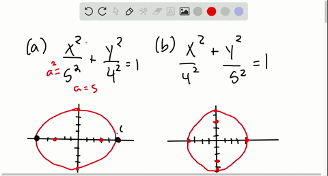 Solved The Graph Of The Equation Frac X 2 B 2 Frac Y 2 A 2 1 With A B 0 Is An Ellipse With Vertices And And Foci 0 Pm C Where C 0 Pm C Where C Is
