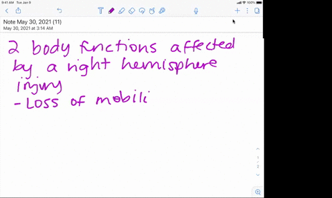 a-woman-severely-injured-the-right-hemisphere-of-her-brain-create-a-scenario-in-which-you-describe-t