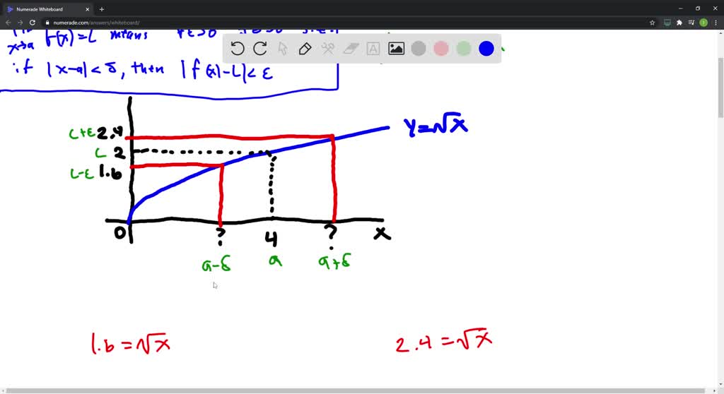 Use the given graph of f(x)=√(x) to find a number δsuch that if |x-4|