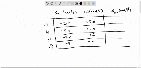 a-in-general-does-the-average-angular-acceleration-of-a-rotating-object-have-the-same-direction-as-i