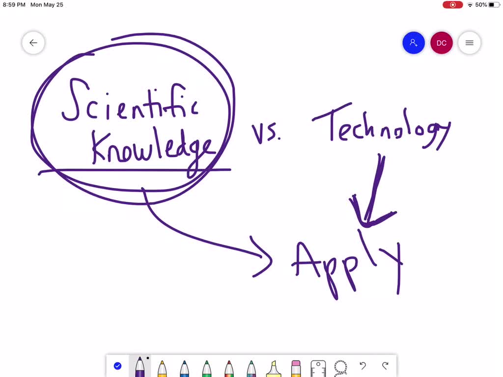 SOLVEDHow is technology different from scientific knowledge? (pages 1416)