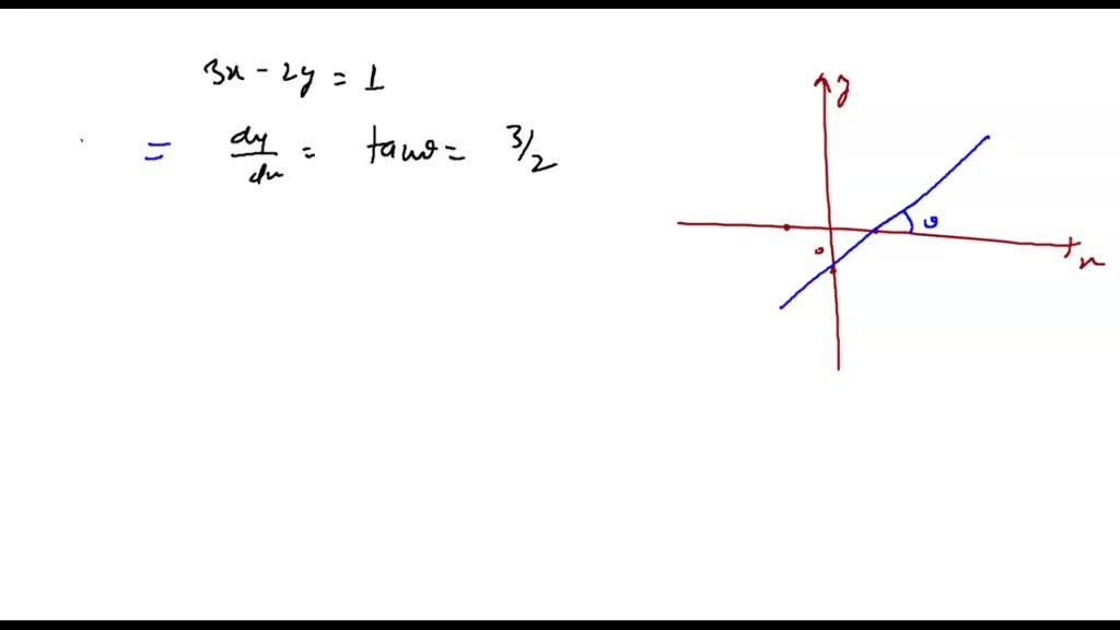 SOLVEDIn Exercises 1316, determine the angle of inclination of each