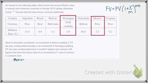 are-based-on-the-following-table-which-shows-the-annual-inflation-rates-in-several-latin-american--6
