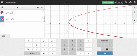 find-the-function-that-is-finally-graphed-after-each-of-the-following-transformations-is-applied-t-6