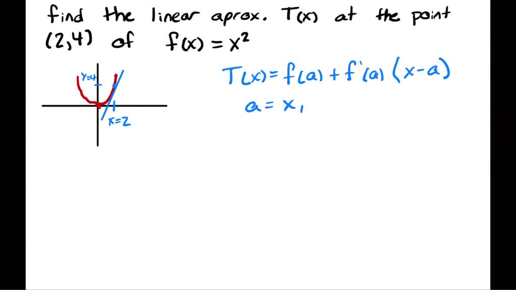 ex-determine-the-sign-the-slope-of-a-tangent-line-at-point-on-a