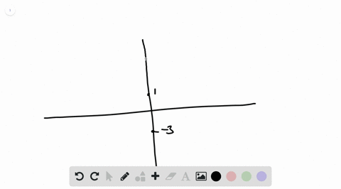 reasoning-graph-the-function-rules-below-in-the-same-coordinate-plane-yx1-quad-yx4-quad-yx-3-in-the-