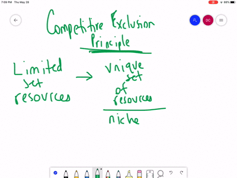 describe-the-competitive-exclusion-principle-and-its-effects-on-competing-species-2