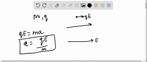 a-charged-particle-of-mass-m-and-charge-q-is-released-from-rest-in-an-electric-field-of-constant-mag