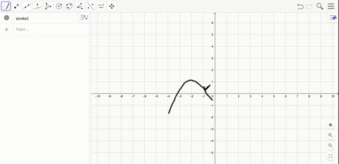 SOLVED:The graph of f is shown. Graph f, f^{\prime}, and f^{\prime ...