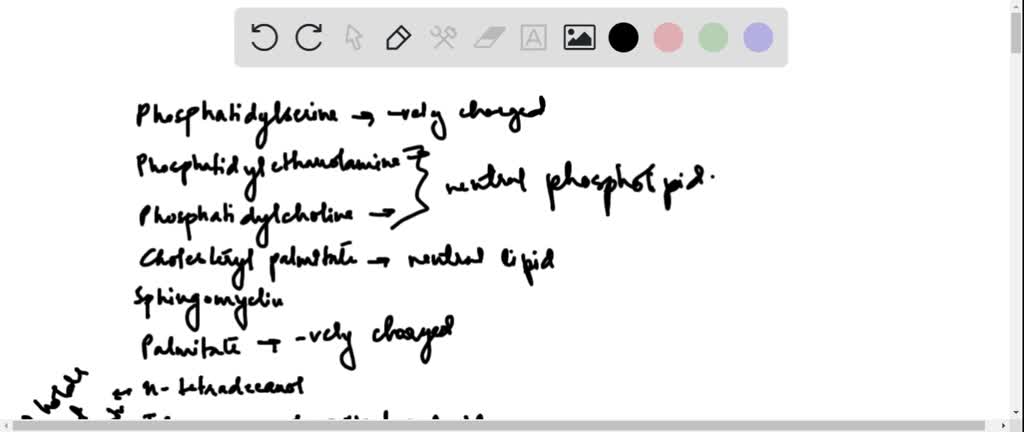 SOLVED A Mixture Of Lipids Is Applied To A Silica Gel Column And The 