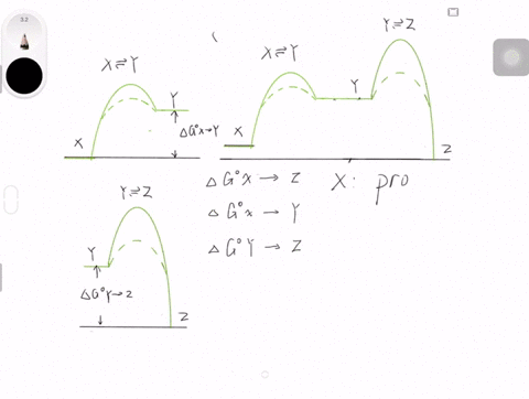 for-the-reactions-shown-in-figure-3-21-sketch-an-energy-diagram-similar-to-that-in-figure-3-12-for-3