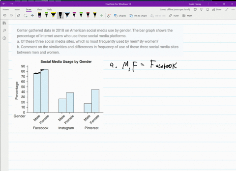 center-gathered-data-in-2018-on-american-social-media-use-by-gender-the-bar-graph-shows-the-percenta