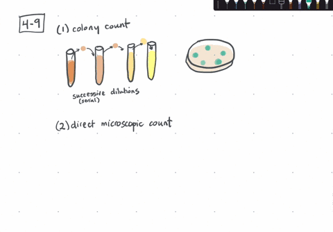 a-soil-sample-is-placed-in-liquid-and-the-number-of-bacteria-in-the-sample-determined-in-two-ways--2