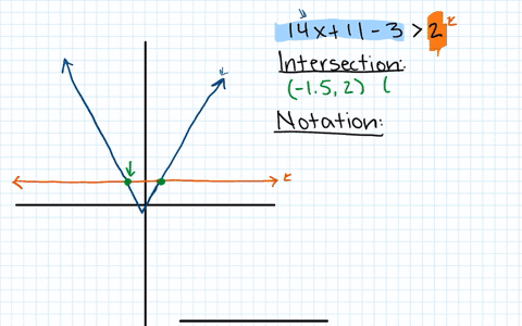 for-the-following-exercises-input-the-left-hand-side-of-the-inequality-as-a-y-1-graph-in-your-grap-3