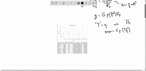 data-for-a-spherical-planet-with-mass-m-volume-v-and-radius-r-derive-an-expression-for-the-accelerat