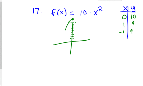 in-exercises-1720-find-the-range-of-the-function-fx10-x2