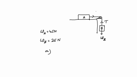 Consider the system shown in Fig. E5.34. Block A weighs 45.0 N and ...