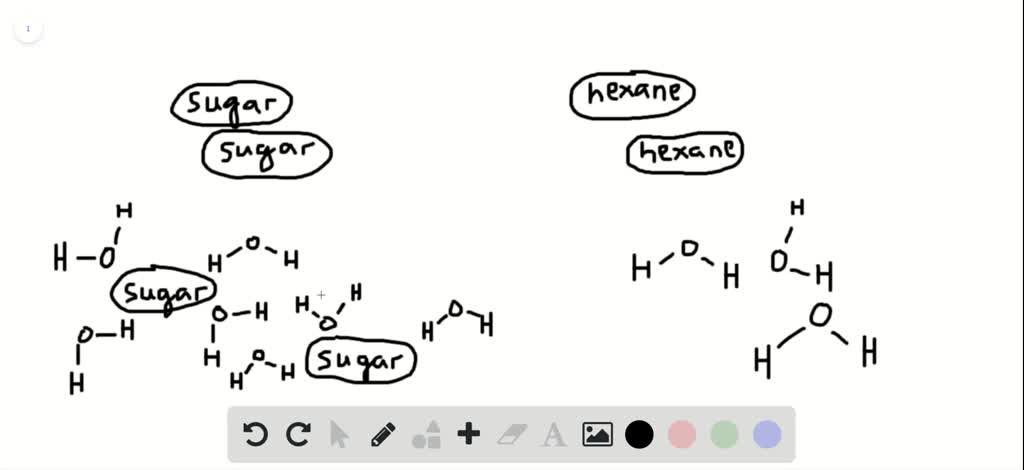 solved-why-do-polar-covalent-compounds-dissolve-in-water