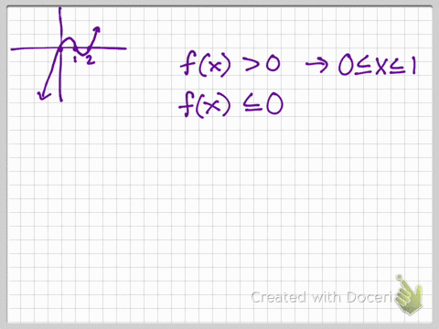 use-the-graph-of-the-function-f-to-solve-the-inequality-graph-cant-copy-a-fx0-b-fx-leq-0