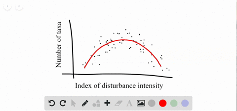 based-on-the-intermediate-disturbance-hypothesis-a-communitys-species-diversity-is-increased-by-a-fr