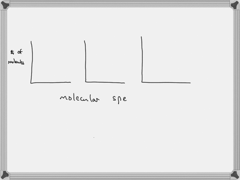 which-graph-below-would-best-represent-the-distribution-of-molecular-speeds-for-the-gases-acetylen-2