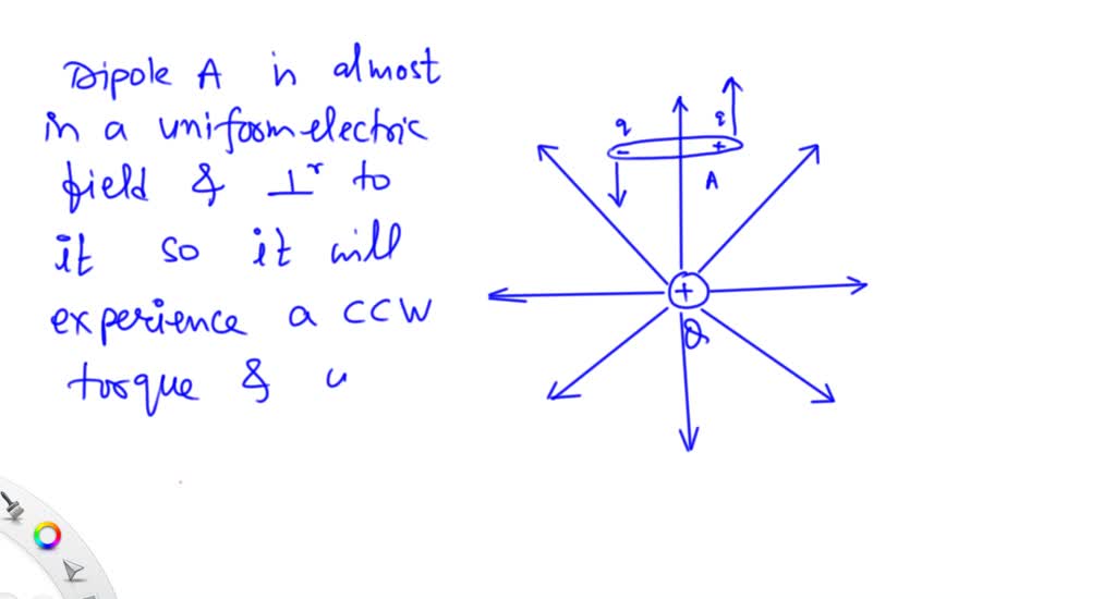 Dipoles A and B are both located in the field of a point charge Q, as ...