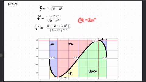 find-all-points-of-inflection-of-the-function-yx-sqrt9-x2