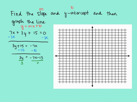 find-the-slope-and-intercept-and-use-them-to-draw-the-graph-of-the-line-7-x3-y150