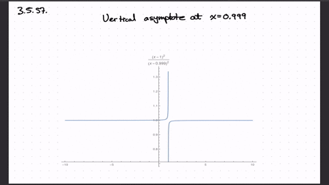 graph-f-and-find-equations-of-the-vertical-asymptotes-fxfracx-12x-09992