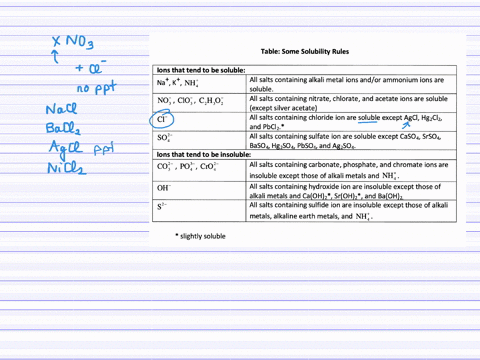 a-student-is-asked-to-identify-the-metal-nitrate-present-in-an-aqueous-solution-the-cation-in-the-so