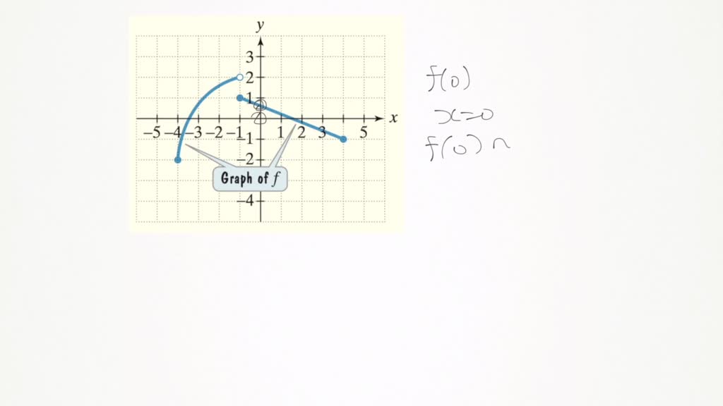 Determine if each graph is Eulerian.