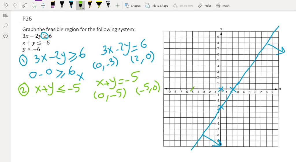 solved-graph-the-feasible-region-for-each-system-of-inequalities-tell