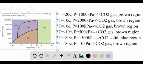 SOLVED:From the phase diagram for carbon dioxide in Figure 10.34 ...