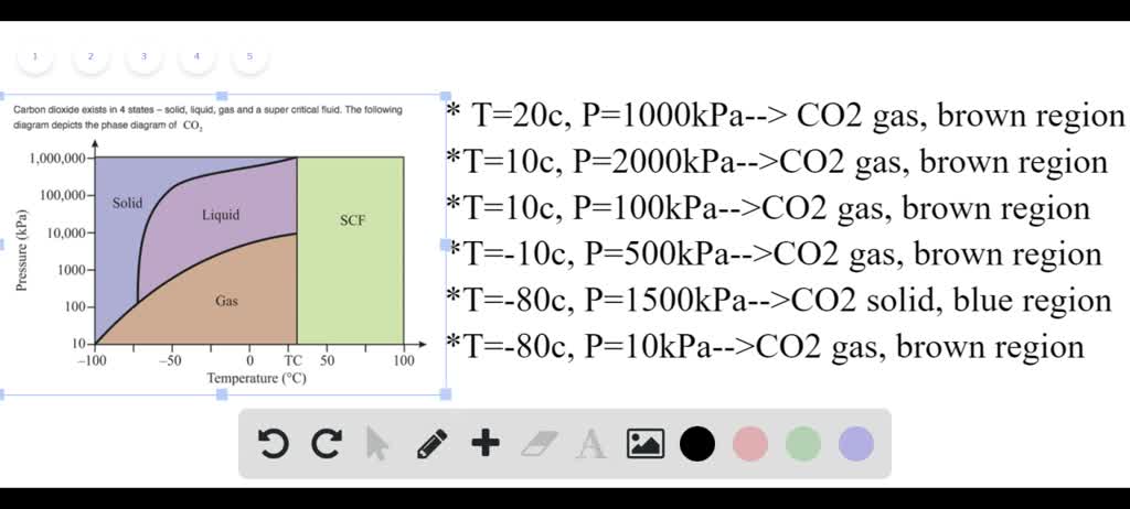 SOLVED:From the phase diagram for carbon dioxide in Figure 10.34 ...