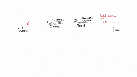 albert-is-piloting-his-spaceship-heading-east-with-a-speed-of-095c-relative-to-earth-alberts-ship-se