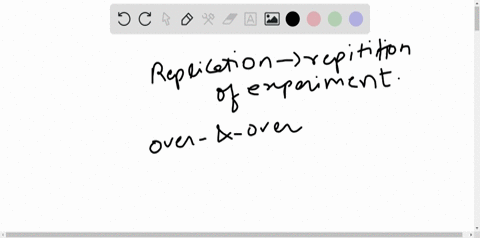 what is replication in a science experiment