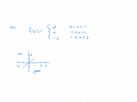 given-fxleftbeginaligned-x-0x1-2-1x2-endalignedright-a-sketch-at-least-three-periods-of-the-graph-of