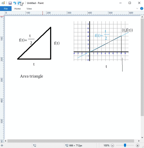 area-functions-let-ax-be-the-area-of-the-region-bounded-by-the-t-axis-and-the-graph-of-yft-from-t0-2
