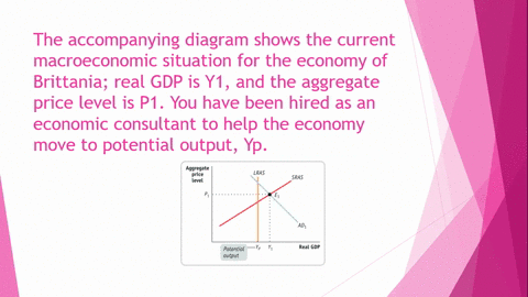 the-accompanying-diagram-shows-the-current-macroeconomic-situation-for-the-economy-of-brittania-real
