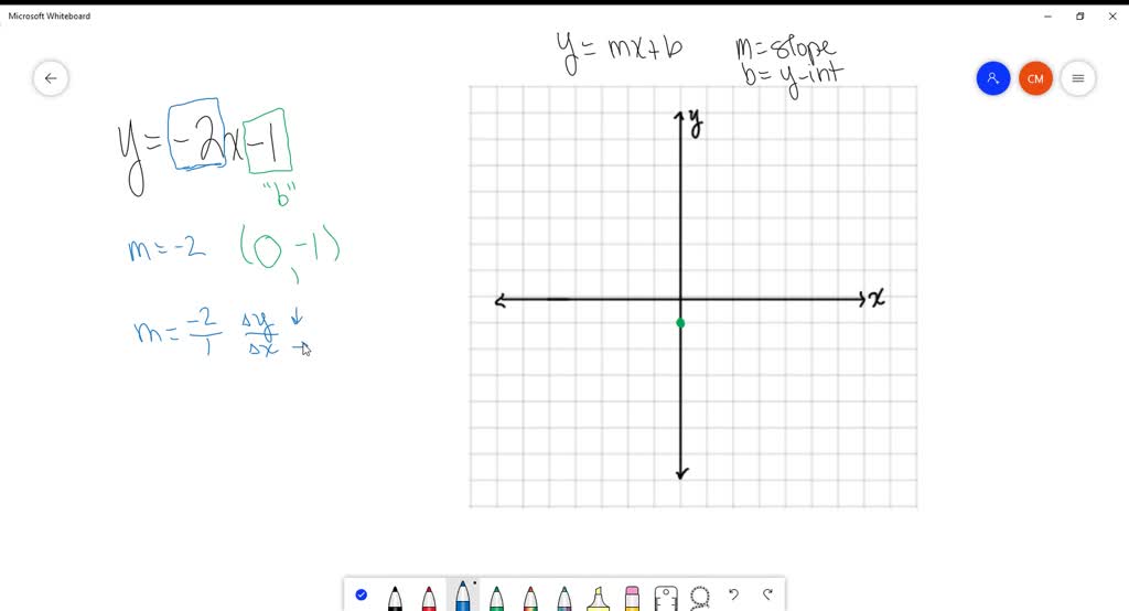 SOLVED:Graph by using the slope and y -intercept. (GRAPH CAN'T COPY) y ...