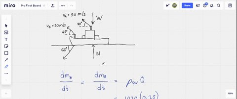 the-fire-boat-discharges-two-streams-of-seawater-each-at-a-flow-of-025-mathrmm3-mathrms-and-with-a-n