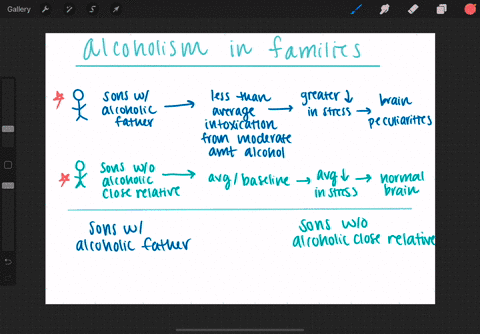 how-do-sons-of-alcoholics-differ-behaviorally-on-average-from-sons-of-nonalcoholics