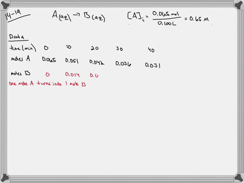 consider-the-following-hypothetical-aqueous-reaction-mathrmaa-q-rightarrow-mathrmba-q-a-flask-is-cha