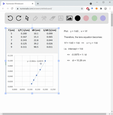 a-physics-student-is-given-a-set-of-converging-lenses-that-have-a-range-of-focal-lengths-the-lab-ins