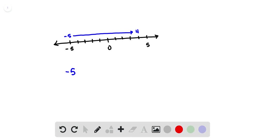 Solved write an addition equation for the sum modeled on the number line 
